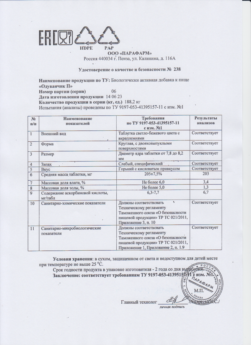 Паспорт №062023